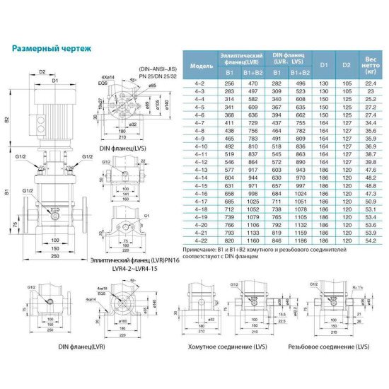 Насос центробежный многоступенчатый вертикальный Leo 3.0 innovation LVR(S)4-15 (7711053) 380В 3кВт Hmax 142м Qmax 133.3л/мин нерж