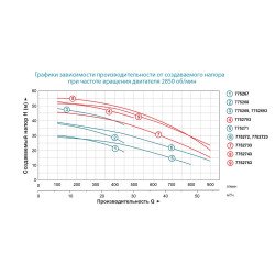 Поверхностный центробежный Насос для скважины Aquatica 7752693 4 кВт,H=49 м, 250 л/мин