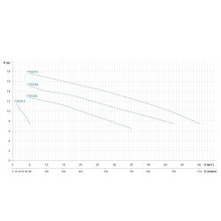 Насос відцентровий 0.37 кВт Hmax 11м Qmax 167л/хв нерж LEO 3.0 ABK50D (775531)