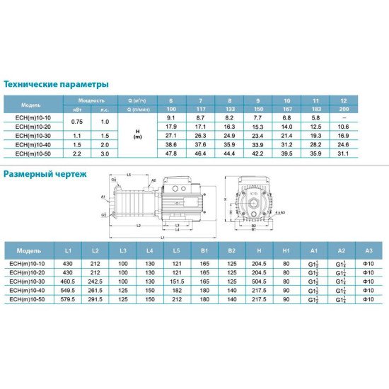 Насос багатоступінчастий горизонтальний 2.2 кВт Hmax 50м Qmax 250л/хв нерж LEO 3.0 ECH(m)10-50 (775659)