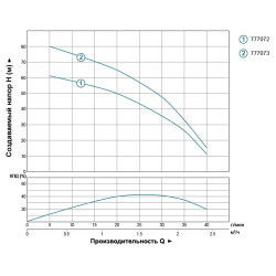 Насос для свердловини Aquatica (Dongyin) 777073 погружний відцентровий; 0.55 кВт; h=85 м; Ø66 мм