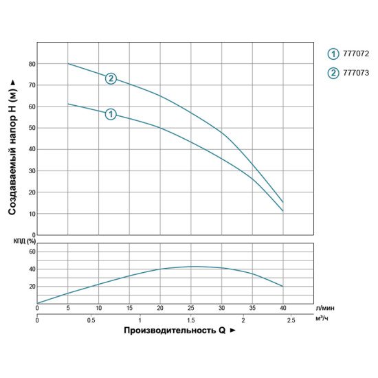 Насос для свердловини Aquatica (Dongyin) 777073 погружний відцентровий; 0.55 кВт; h=85 м; Ø66 мм