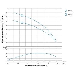 Насос для свердловини Aquatica (Dongyin) 777073 погружний відцентровий; 0.55 кВт; h=85 м; Ø66 мм