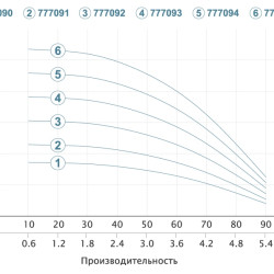 Насос для свердловини Aquatica (Dongyin) 777094 погружний відцентровий; 1,1 кВт; h=93 м Ø80 мм