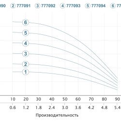 Насос для скважины Aquatica (Dongyin) 777094 1,1 кВт; h=93 м Ø80 мм