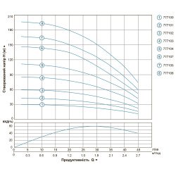 Насос для скважины Aquatica (Dongyin) 777107 0,9 кВт; h=143 м; Ø80 мм