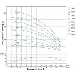 Насос для свердловини Aquatica (Dongyin) 777121 погружний відцентровий; 0.37 кВт; Н=56м; 55л/хв; Ø102 мм