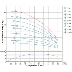 Насос свердловинний Aquatica (Dongyin) 777128; 2,2 кВт; Н=267 м; 55л/хв; Ø102 мм