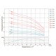 Насос трехфазный центробежный Aquatica (Dongyin) 7771583 7.5 кВт; H=265 м; 180 л/мин; Ø102 мм