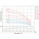 Насос трехфазный центробежный Aquatica (Dongyin) 7771783 7,5 кВт; H=201 м; 270 л/мин; Ø102 мм