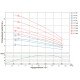 Насос трехфазный центробежный Aquatica (Dongyin) 7771883 7,5 кВт; H=143 м; 380 л/мин; Ø102 мм