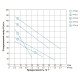 Насос для свердловини Aquatica (Dongyin) 777211 занурювальний шнековий 0,37 кВт; h=95; 1,5 м. куб/год