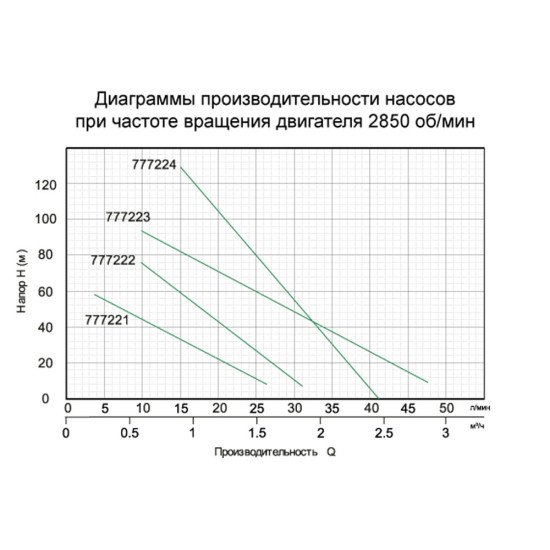 Насос для скважины Aquatica (Dongyin) 777224 погружной шнековый; 0.55 кВт; h=187 м; 2.4м.куб/час