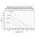 Насос для скважины Aquatica (Dongyin) 777224 погружной шнековый; 0.55 кВт; h=187 м; 2.4м.куб/час