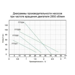 Насос для свердловини Aquatica (Dongyin) 777224 занурювальний шнековий; 0.55 кВт; h=187 м; 2.4 м. куб/рік