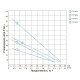 Насос для свердловини Aquatica вихровий занурювальний 777301; 0.55 кВт; Н36м; 40л/хв