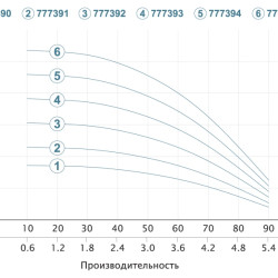 Насос для свердловини Aquatica (Dongyin) 777391 погружний відцентровий; 0,55 кВт; h=46 м Ø80 мм
