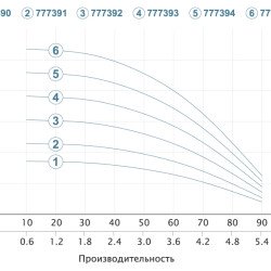 Насос для свердловини Aquatica (Dongyin) 777392 погружний відцентровий; 0,75 кВт; h=62 м Ø80 мм