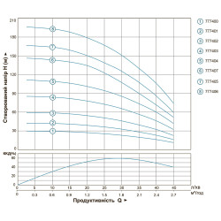 Насос занурювальний Aquatica (Dongyin) 777403; 0.55 кВт; h=84м; 2.7 м. куб/год; Ø80мм