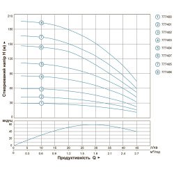 Насос занурювальний Aquatica (Dongyin) 777403; 0.55 кВт; h=84м; 2.7 м. куб/год; Ø80мм