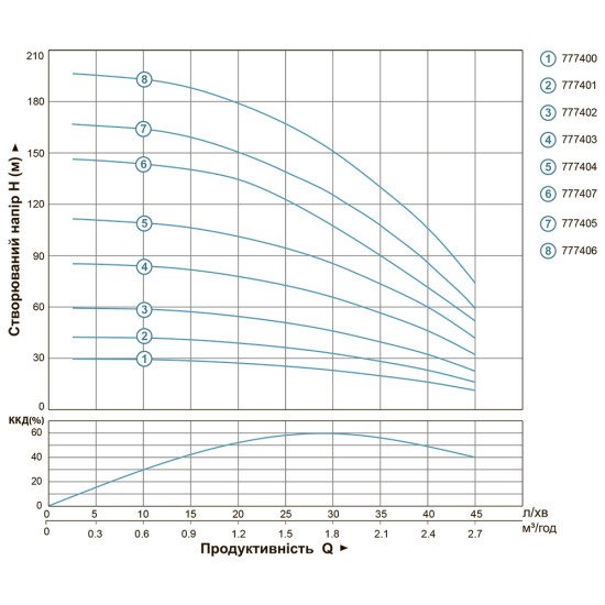 Насос погружной Aquatica (Dongyin) 777405; 1,1 кВт; h=155 м; 45 л/мин Ø80мм