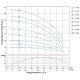 Насос погружной Aquatica (Dongyin) 777405; 1,1 кВт; h=155 м; 45 л/мин Ø80мм