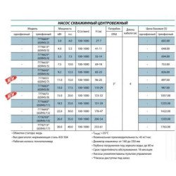Насос відцентровий трифазний Aquatica (Dongyin) 7776653 11 кВт; H=99 м; 1000 л/хв; Ø151 мм