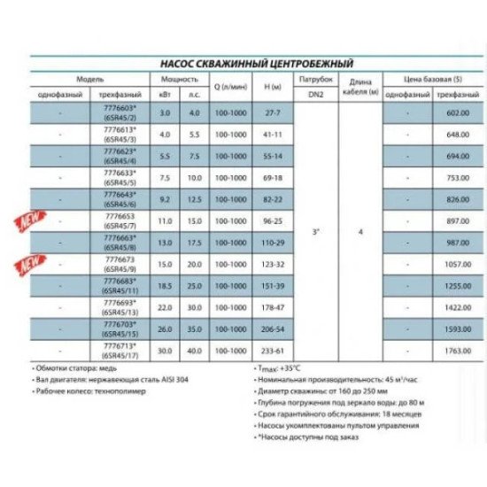 Насос трехфазный центробежный Aquatica (Dongyin) 7776673 15 кВт; H=128 м; 1000 л/мин; Ø151 мм