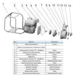 Мотопомпа Aquatica 772533 13л.с. Hmax 23м Qmax 120м3/год (4-х тактний)