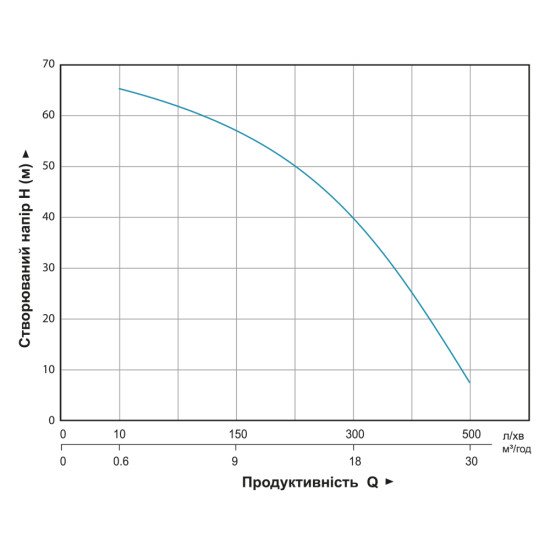 Мотопомпа Aquatica 772531 6.5 л.с. Hmax 26м Qmax 30м3/год (4-х тактний)