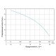 Мотопомпа Aquatica 772539) 5.5 л.с. Hmax 30м Qmax 38м3/год (4-х тактний) для агресивного середовища