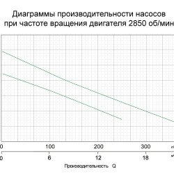 Насос дренажний 0.4 кВт Hmax 9м Qmax 216л/хв LEO (773113)