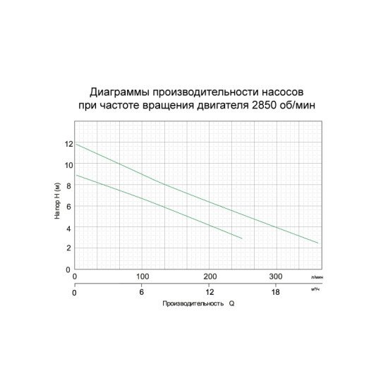 Насос дренажный 0.4кВт Hmax 9м Qmax 216л/мин LEO (773113)