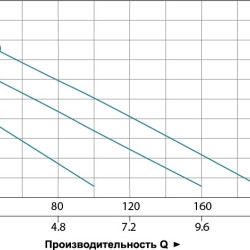 Насос дренажний садовий 0.75 кВт Hmax 9м Qmax 200л/хв LEO (773144)