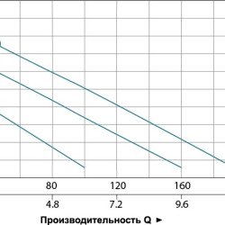 Насос дренажный садовый 0.75кВт Hmax 9м Qmax 200л/мин LEO (773144)