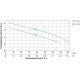 Насос дренажный садовый 0.55кВт Hmax 6м Qmax 167л/мин (нерж) LEO (773211)