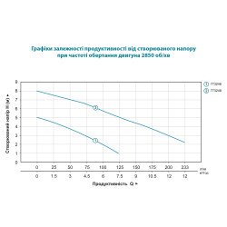 Насос дренажний садовий 0.4 кВт Hmax 5м Qmax 150л/хв LEO (773246)