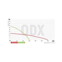 Насос дренажний KOER QDX 9-33-0.75