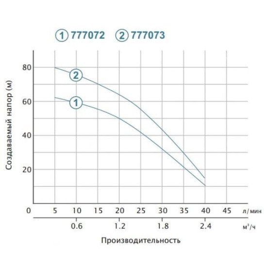Розширювальний бак Sprut VT 8