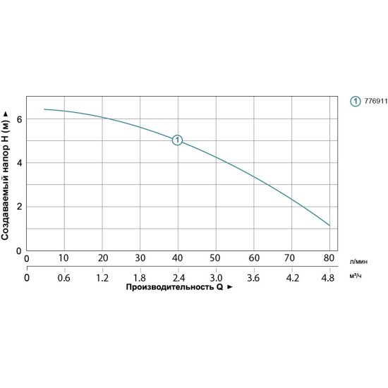 Станция канализационная 0.37кВт Hmax 6.5м Qmax 80л/мин LEO (776911)