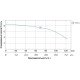 Станция канализационная 0.6кВт Hmax 8.5м Qmax 110л/мин LEO 3.0 (776912)