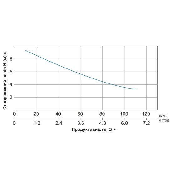 Станция канализационная 0.6кВт Hmax 8.5м Qmax 110л/мин 3 входа + фронтальный вход 90мм LEO 3.0 (776914)