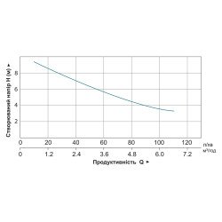 Станция канализационная 0.6кВт Hmax 8.5м Qmax 110л/мин 3 входа + боковой вход 90мм LEO 3.0 (776916)