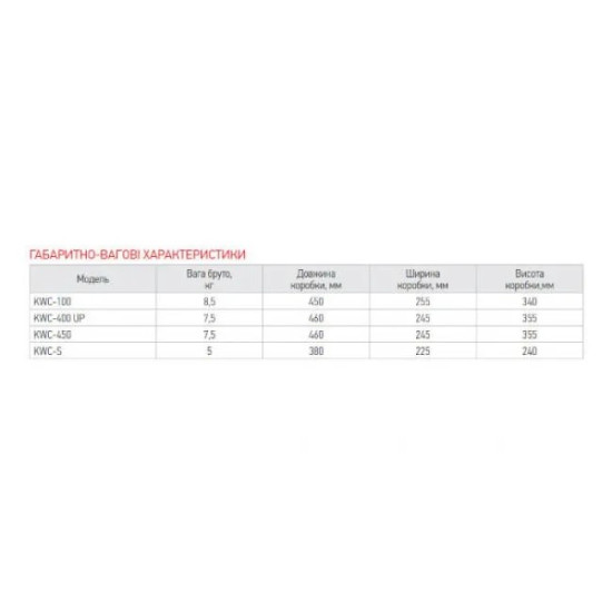 Установка каналізаційна KOER KWC-450
