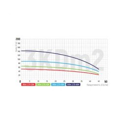Свердловинний насос відцентровий KOER 3KDM 2/11 + 30М