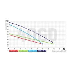 Насос свердловинний шнековий KOER 4QGD 1.2-50-0.37 +10м