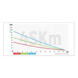 Насос для свердловини вихровий KOER 4SKM 100 з пультом