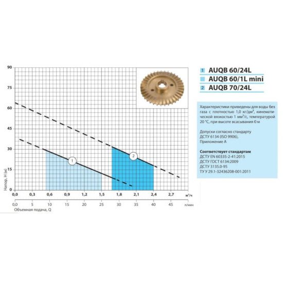 Насосна станція Насоси плюс обладнання AUQB70/24L