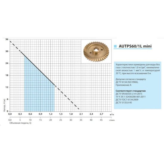 Насосна станція Насоси плюс обладнання AUTPS60/1L mini