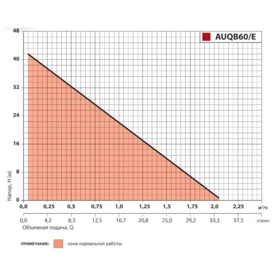 Насосна станція Sprut AUQB60/24L